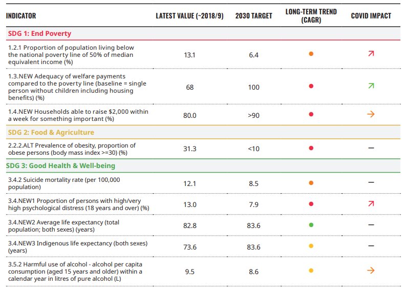 Sustainable Development Goals - Australia's Progress 4 Sustainable Development Goals - Australia's Progress 4