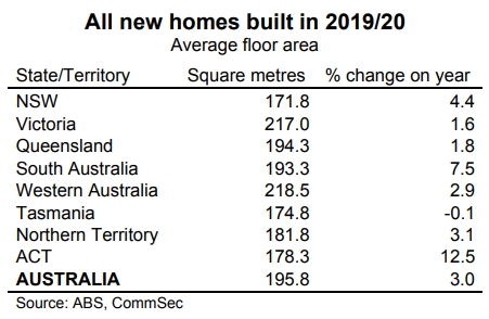 Tasmania Bucks Large Home Trend 4 Tasmania Bucks Large Home Trend 4