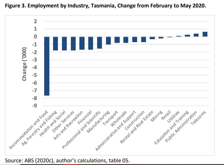 Economic Future of Tasmania is Up For Grabs 3 Economic Future of Tasmania is Up For Grabs 3