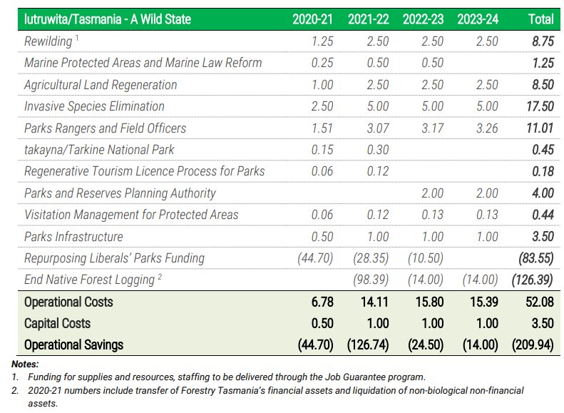 Greens Alternative Budget Tackles COVID & Climate Crises 3 Greens Alternative Budget Tackles COVID & Climate Crises 3