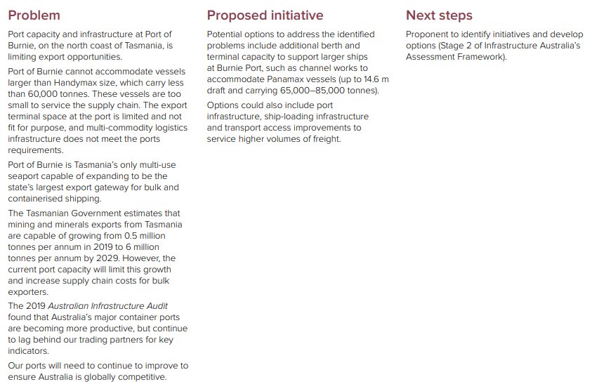 Hobart & Burnie Ports Added to Infrastructure Australia Priority List 12 Hobart & Burnie Ports Added to Infrastructure Australia Priority List 12