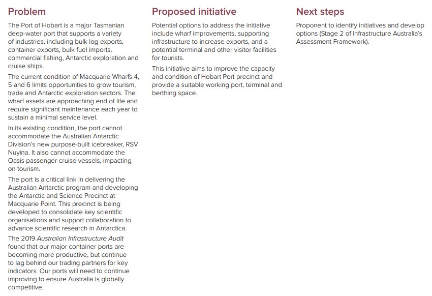 Hobart & Burnie Ports Added to Infrastructure Australia Priority List 10 Hobart & Burnie Ports Added to Infrastructure Australia Priority List 10