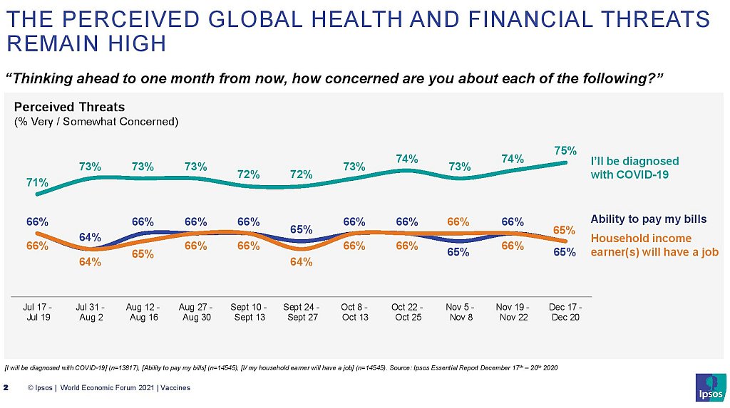 Attitudes to COVID-19 Vaccines 25