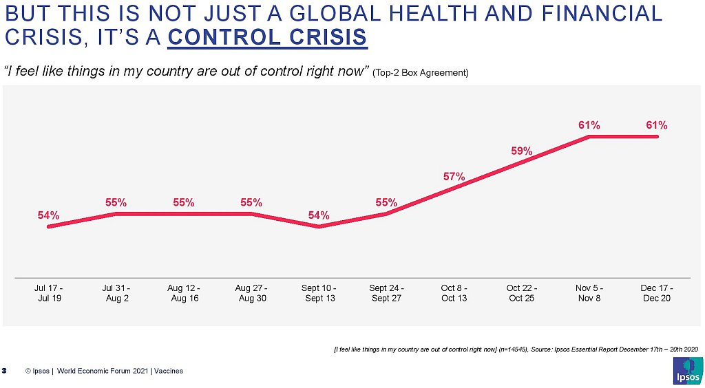 Attitudes to COVID-19 Vaccines 26