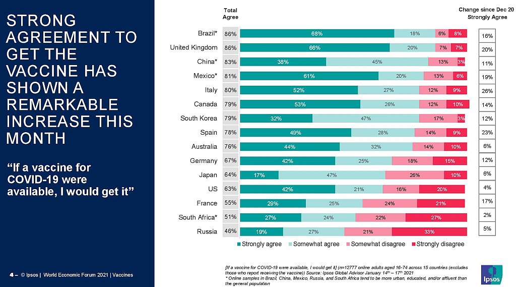 Attitudes to COVID-19 Vaccines 27