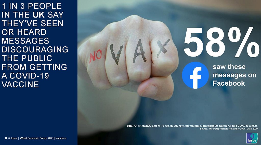 Attitudes to COVID-19 Vaccines 30