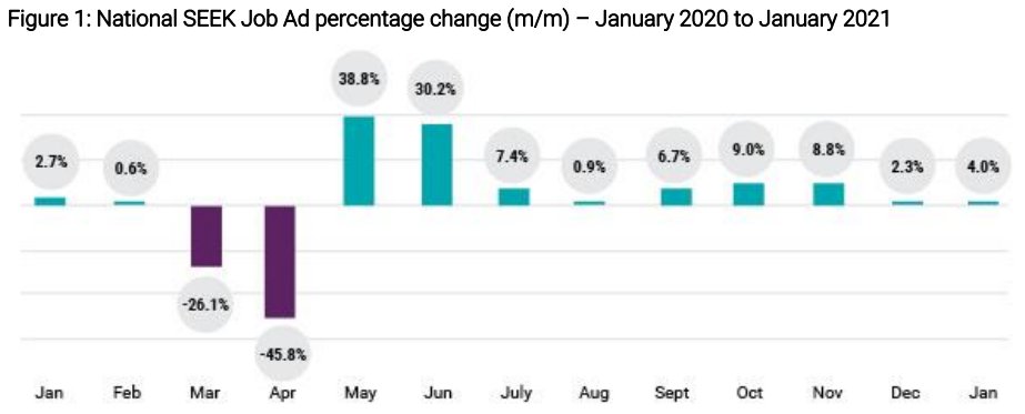 SEEK Employment Report January 2021 7