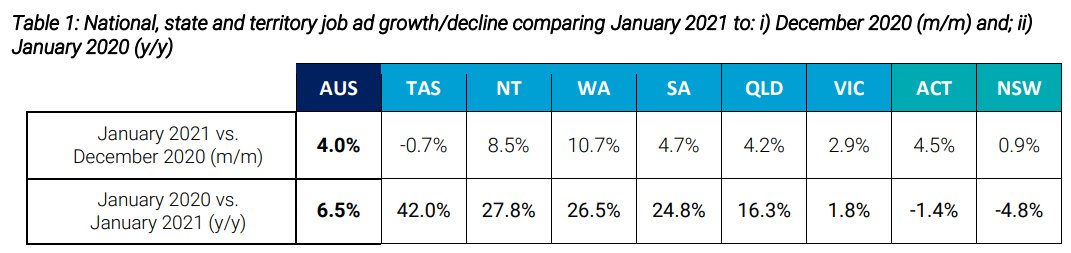 SEEK Employment Report January 2021 8