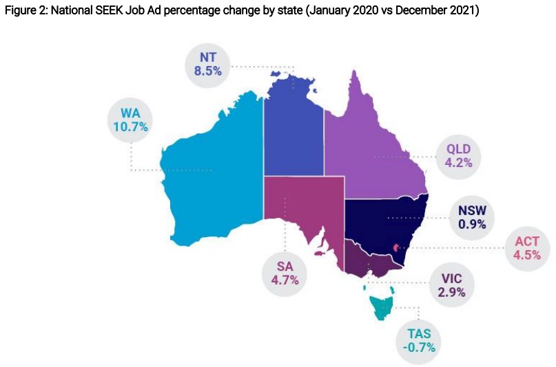 SEEK Employment Report January 2021 9