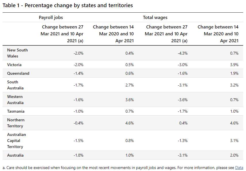 Spin on Latest Economic Data 6 Spin on Latest Economic Data 6