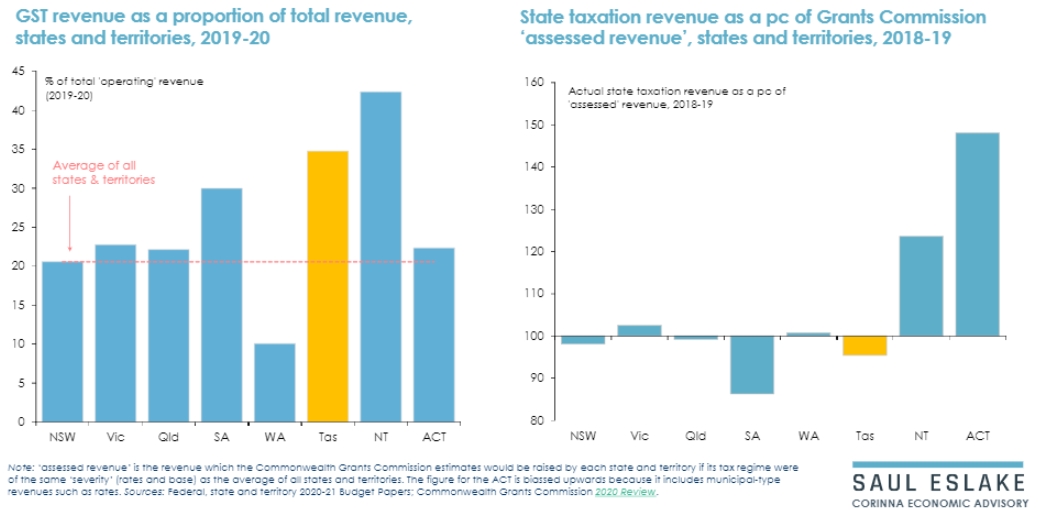 Saul Eslake's Election Preview & Financial Snapshot 11