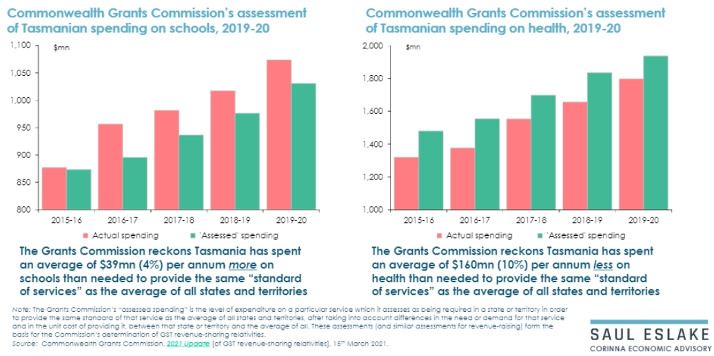 Saul Eslake's Election Preview & Financial Snapshot 9