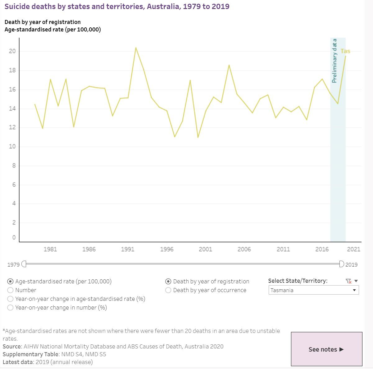 'Youth Suicide Rates Devastating Families & Communities' 12