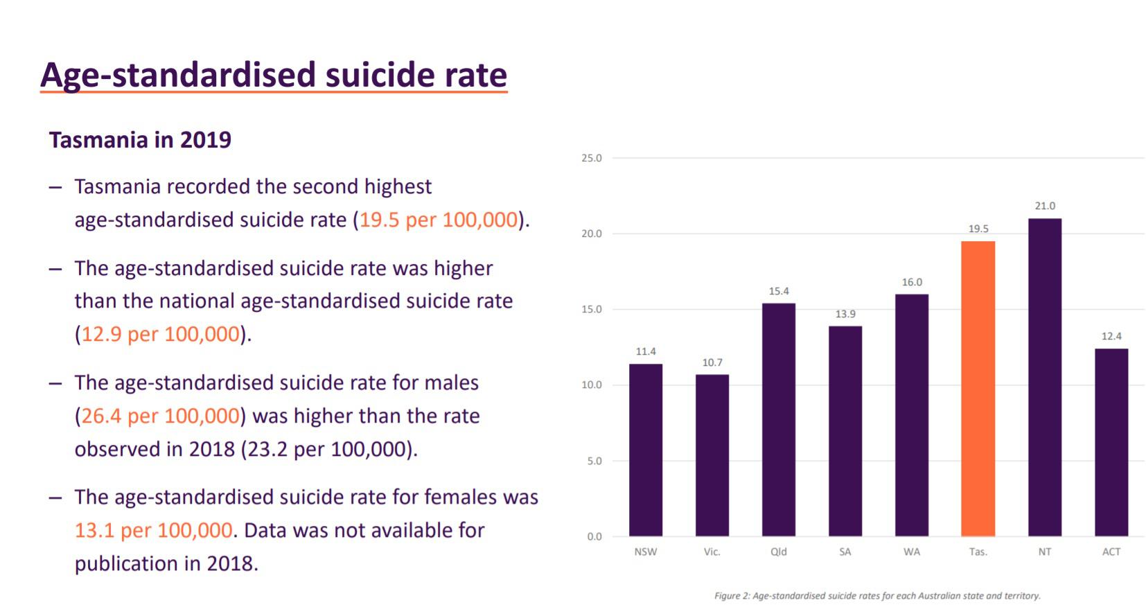 'Youth Suicide Rates Devastating Families & Communities' 15
