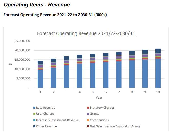 Rates Rocket for Glamorgan Spring Bay Residents 5 Rates Rocket for Glamorgan Spring Bay Residents 5