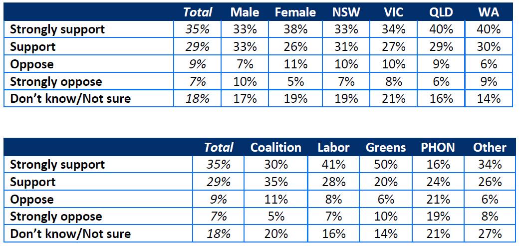 Polling - Tarkine Rainforest Clearing 12 Polling - Tarkine Rainforest Clearing 12