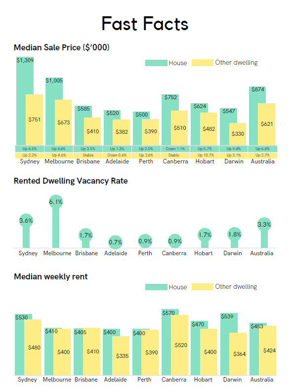 House Prices Still Skyrocketing 3 House Prices Still Skyrocketing 3