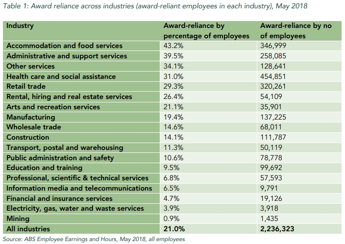 Just Reward: the Case for a Wage Rise after COVID-19 6 Just Reward: the Case for a Wage Rise after COVID-19 6