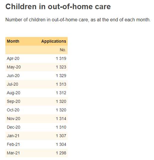 Human Services Dashboard 21 Human Services Dashboard 21