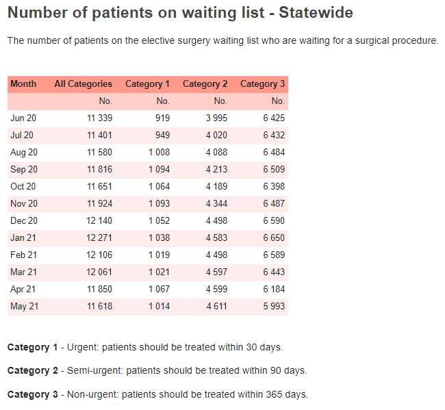 Health System Dashboard 19 Health System Dashboard 19