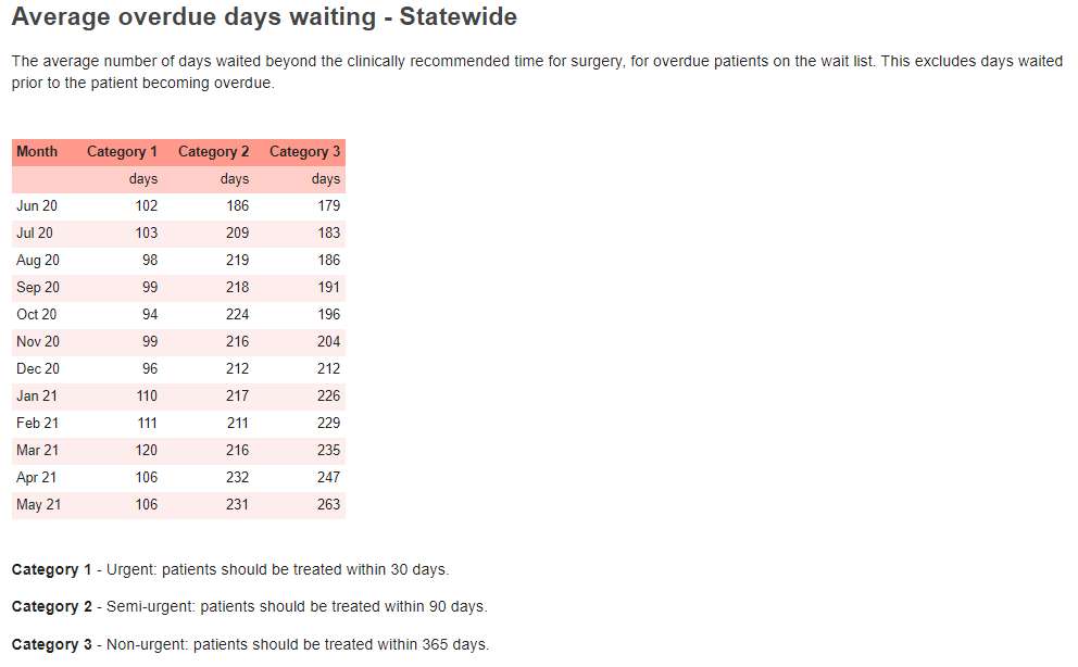 Health System Dashboard 20 Health System Dashboard 20