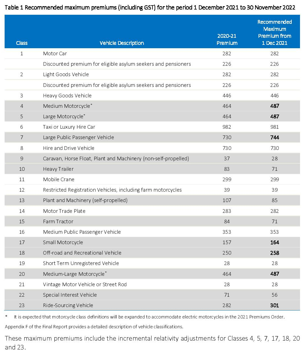MAIB Pricing Final Report 4 MAIB Pricing Final Report 4