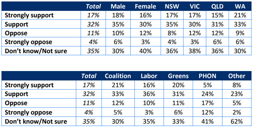 TAI Release Poll on Salmon Farming 16 TAI Release Poll on Salmon Farming 16