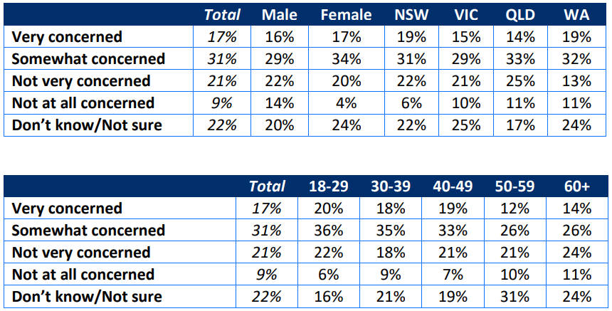 TAI Release Poll on Salmon Farming 17 TAI Release Poll on Salmon Farming 17