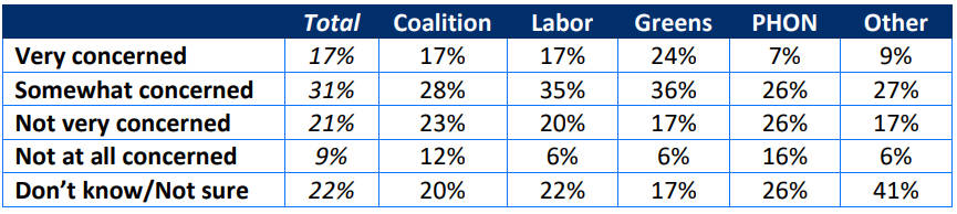 TAI Release Poll on Salmon Farming 18 TAI Release Poll on Salmon Farming 18