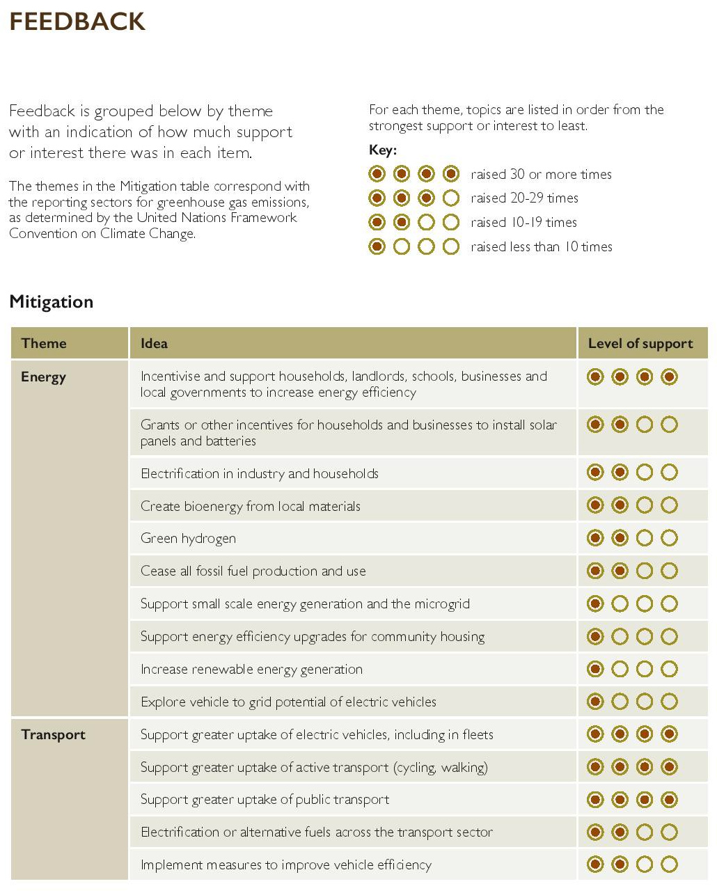 Next Climate Change Action Plan and Review of Act 12 Next Climate Change Action Plan and Review of Act 12