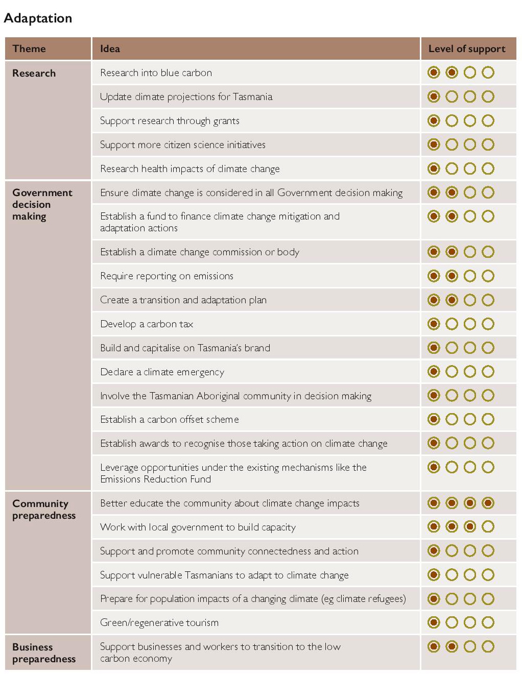 Next Climate Change Action Plan and Review of Act 14 Next Climate Change Action Plan and Review of Act 14