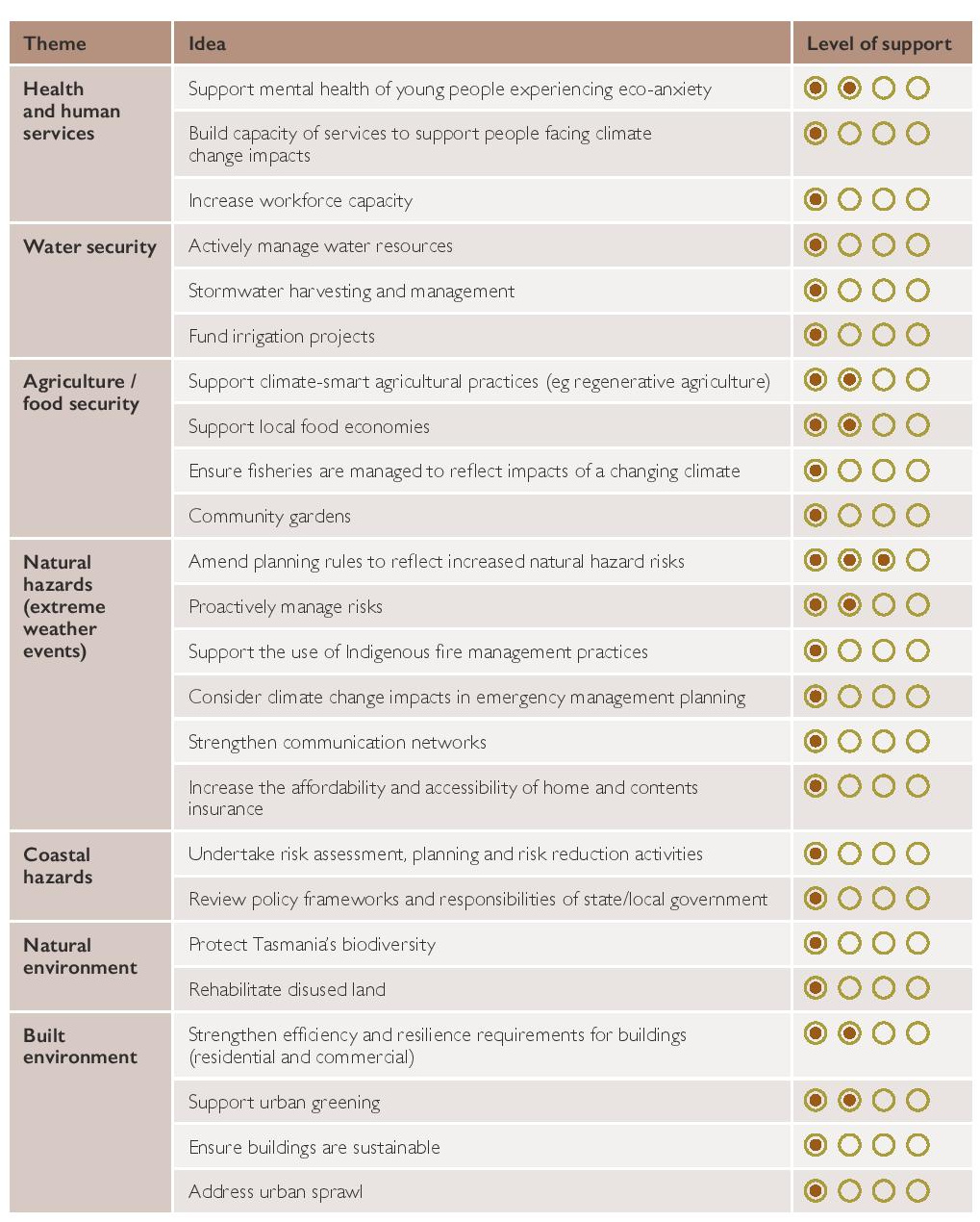 Next Climate Change Action Plan and Review of Act 15 Next Climate Change Action Plan and Review of Act 15