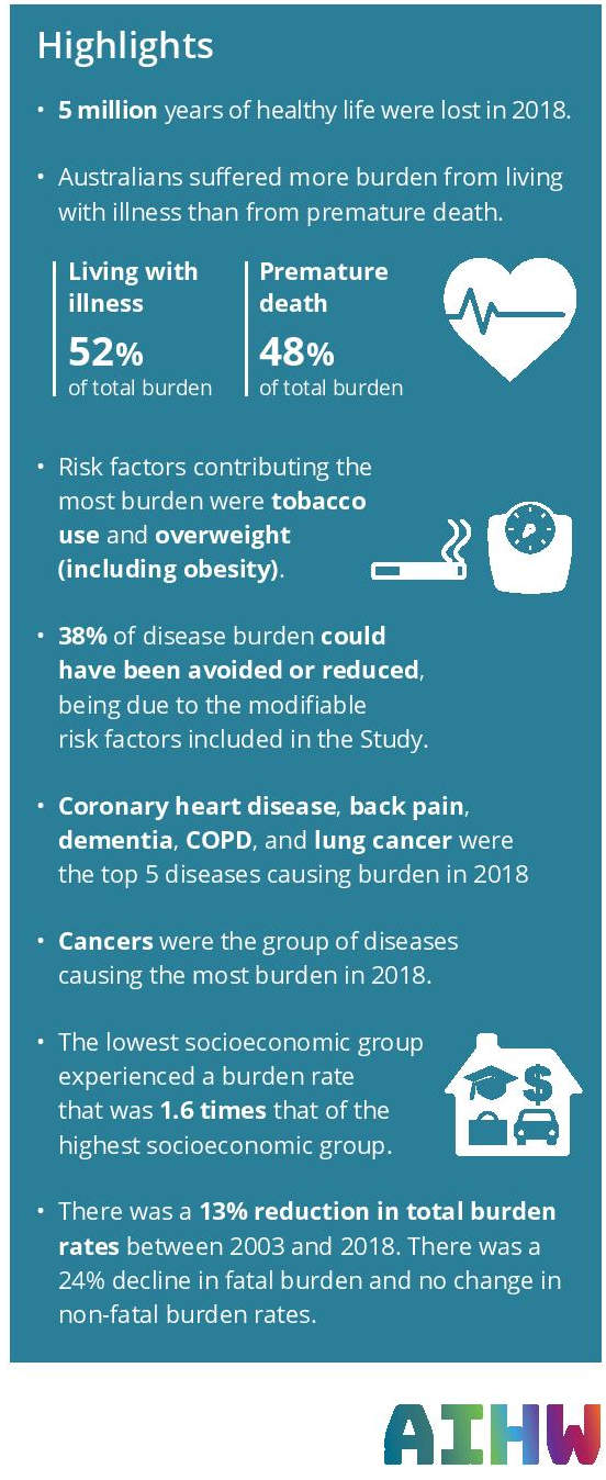 Key Findings in Burden of Disease Study 3 Key Findings in Burden of Disease Study 3