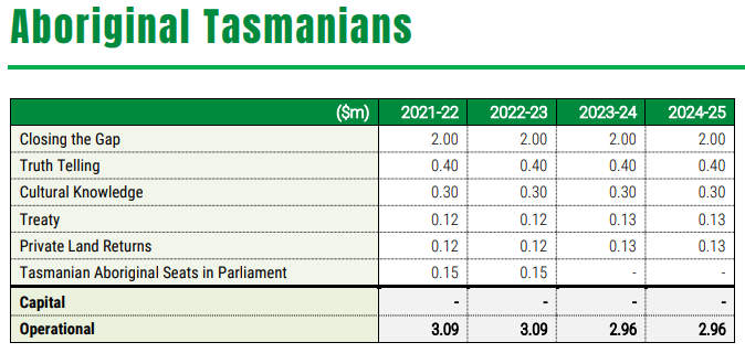 Greens Present Alternative Budget 15