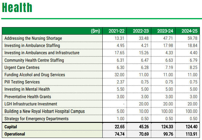 Greens Present Alternative Budget 16