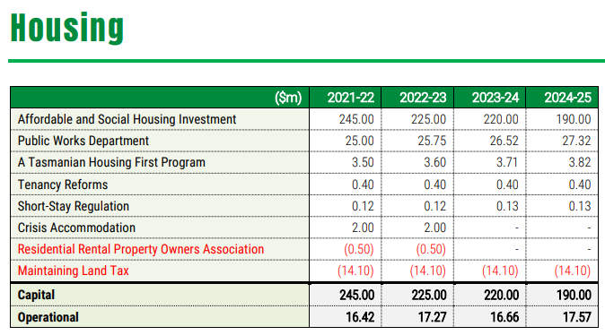 Greens Present Alternative Budget 17