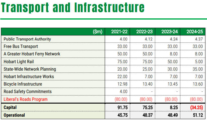 Greens Present Alternative Budget 18